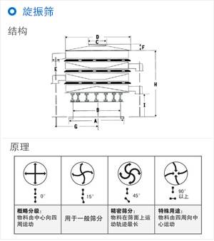 旋振篩原理