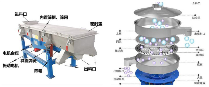 震動篩工作原理